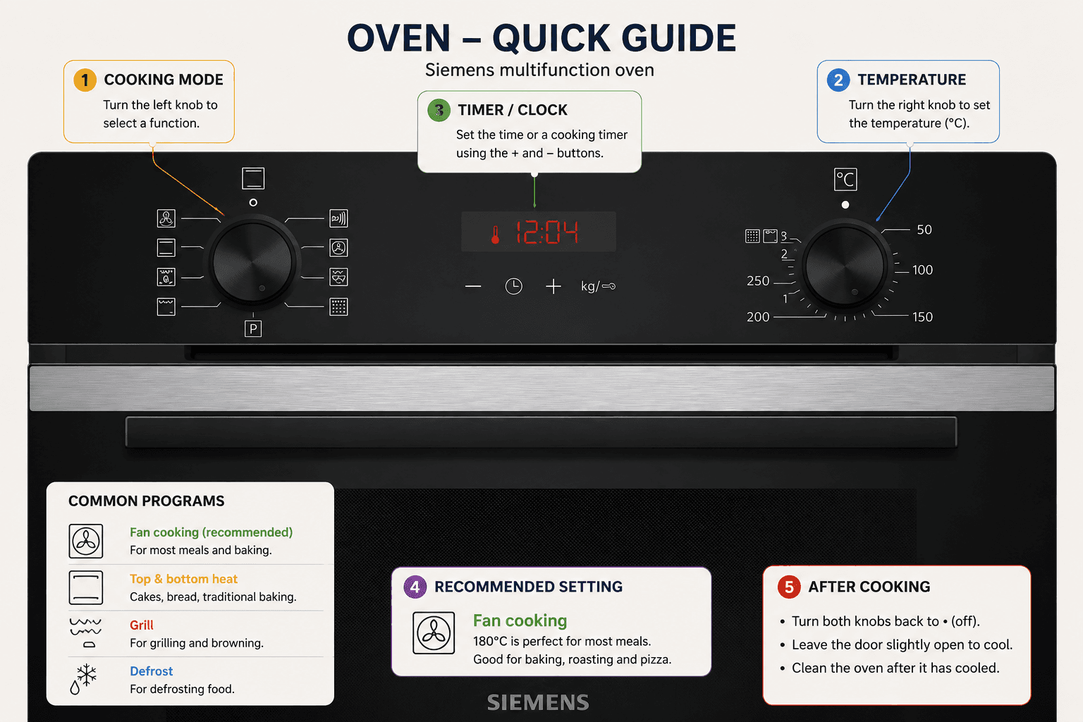 Quick guide to the Siemens oven controls, programmes and temperature settings