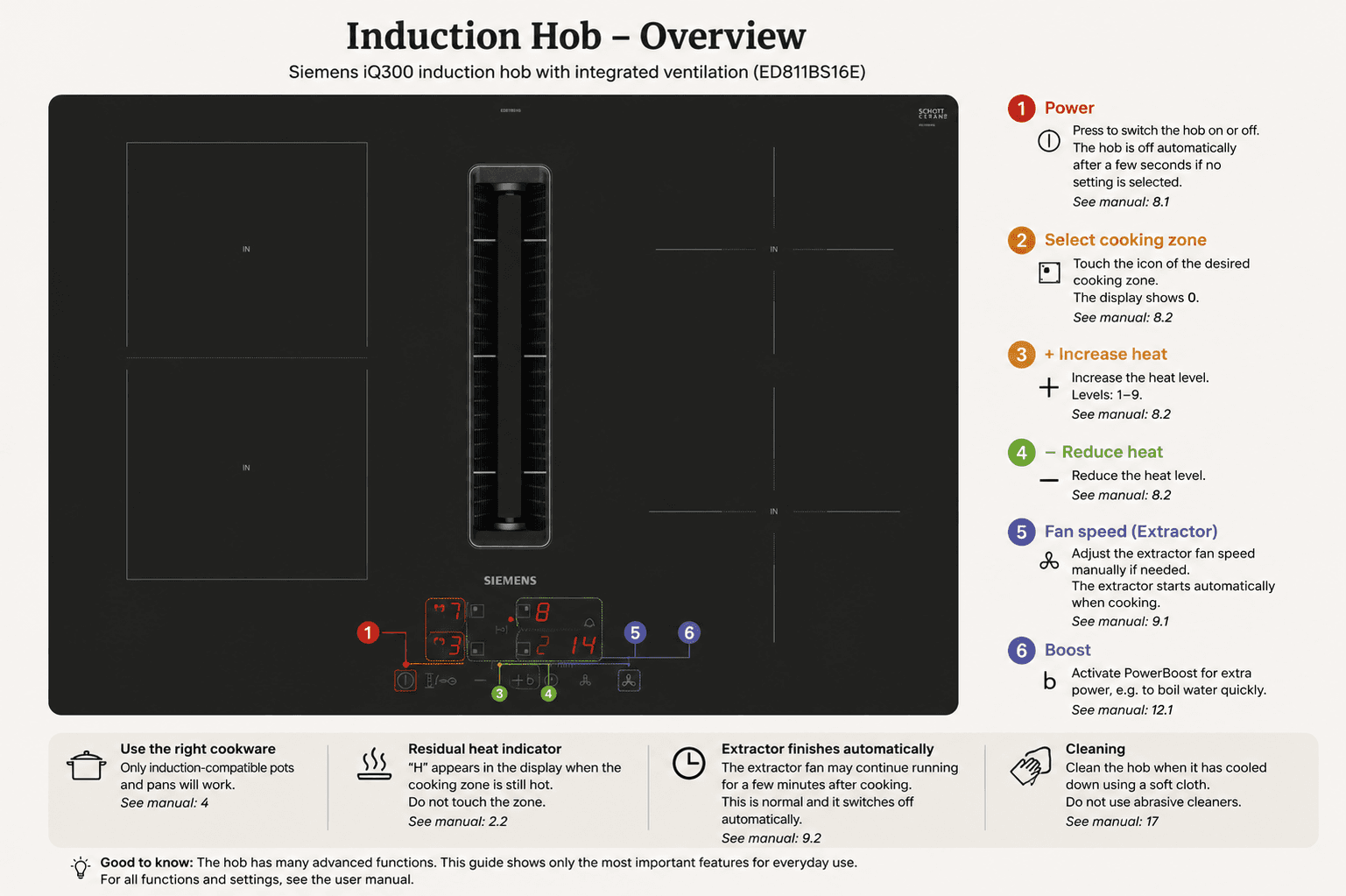 Overview of the Siemens induction hob controls, cooking zones and integrated extractor